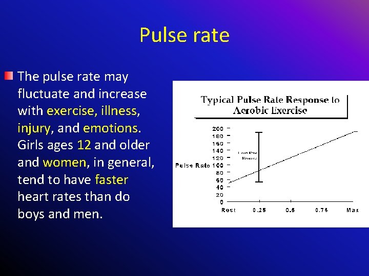 Pulse rate The pulse rate may fluctuate and increase with exercise, illness, injury, and