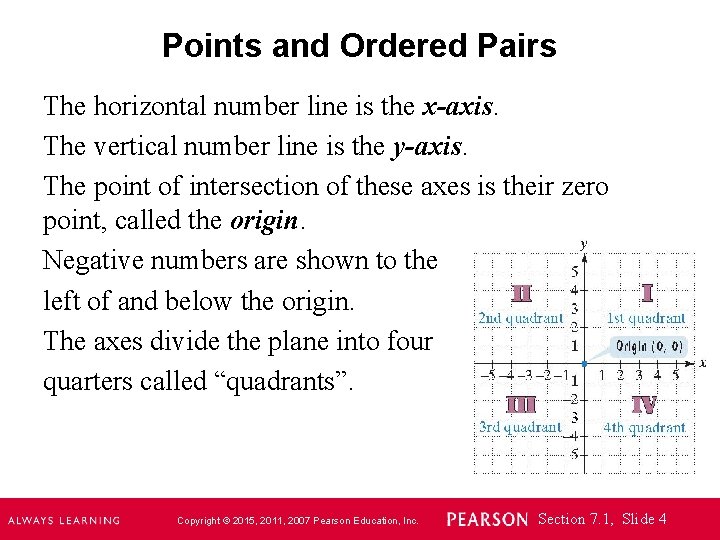 Points and Ordered Pairs The horizontal number line is the x-axis. The vertical number