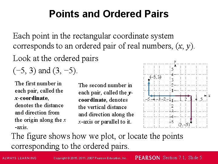Points and Ordered Pairs Each point in the rectangular coordinate system corresponds to an