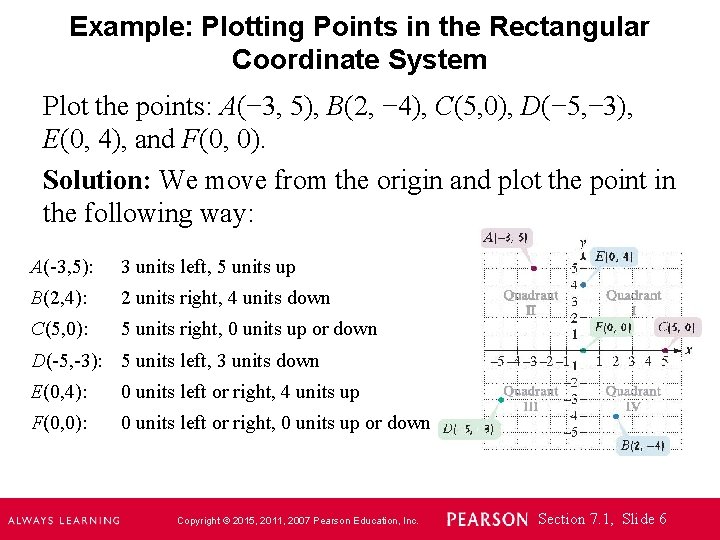 Example: Plotting Points in the Rectangular Coordinate System Plot the points: A(− 3, 5),
