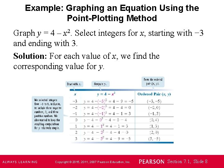 Example: Graphing an Equation Using the Point-Plotting Method Graph y = 4 – x