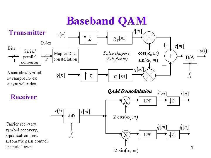 Baseband QAM Transmitter i[m] i[n] L Index Bits 1 Serial/ parallel converter J L