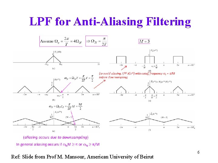 LPF for Anti-Aliasing Filtering Ref: Slide from Prof M. Mansour, American University of Beirut