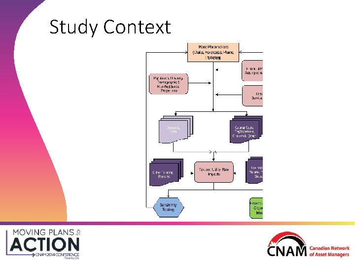 Study Context 