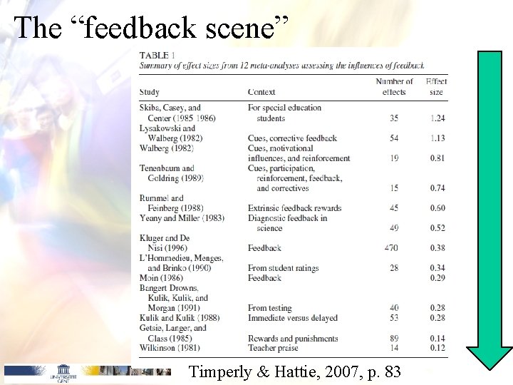 The “feedback scene” Timperly & Hattie, 2007, p. 83 