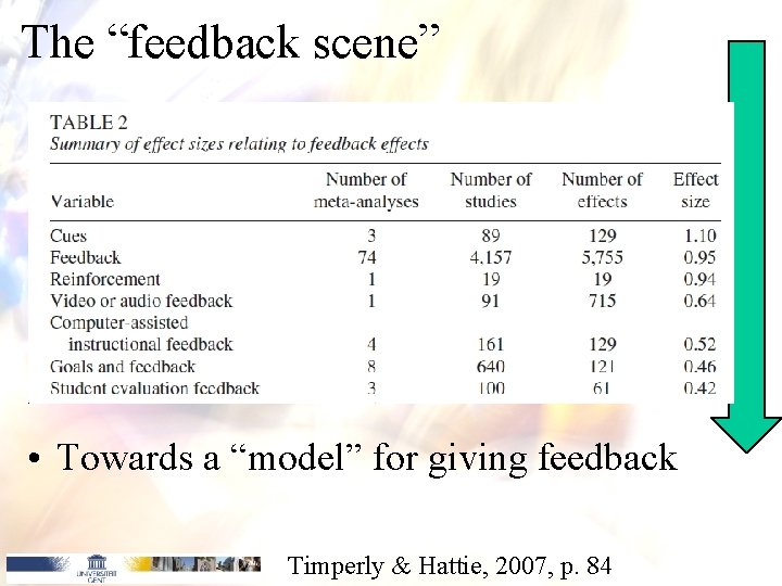 The “feedback scene” • Towards a “model” for giving feedback Timperly & Hattie, 2007,