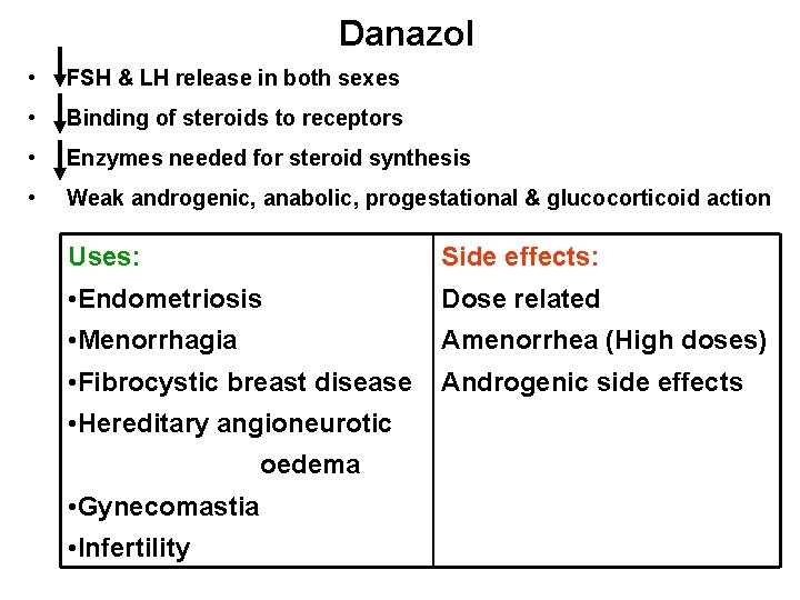 Danazol • FSH & LH release in both sexes • Binding of steroids to