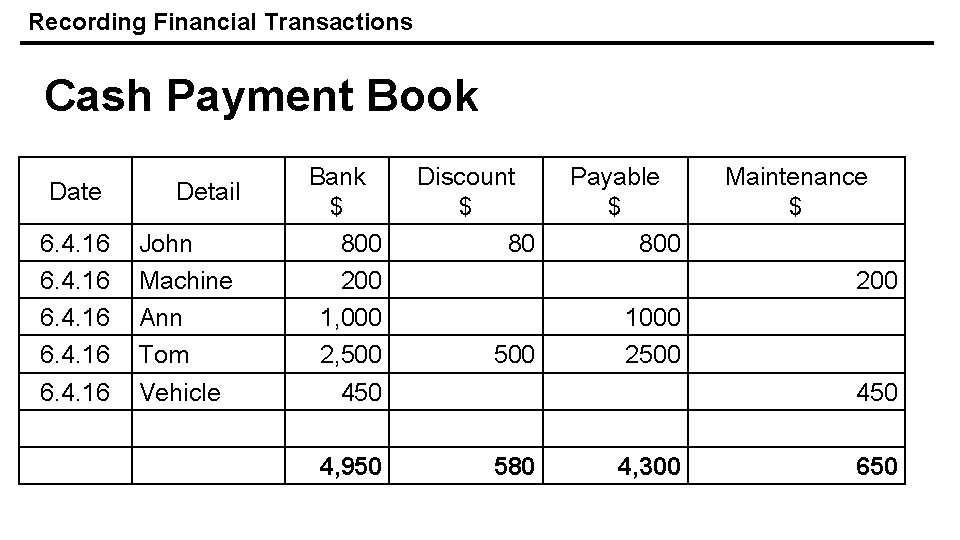 Recording Financial Transactions Cash Payment Book Date 6. 4. 16 Detail John Machine Ann