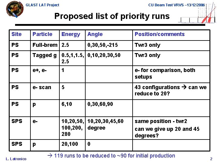 GLAST LAT Project CU Beam Test VRVS – 13/12/2006 Proposed list of priority runs