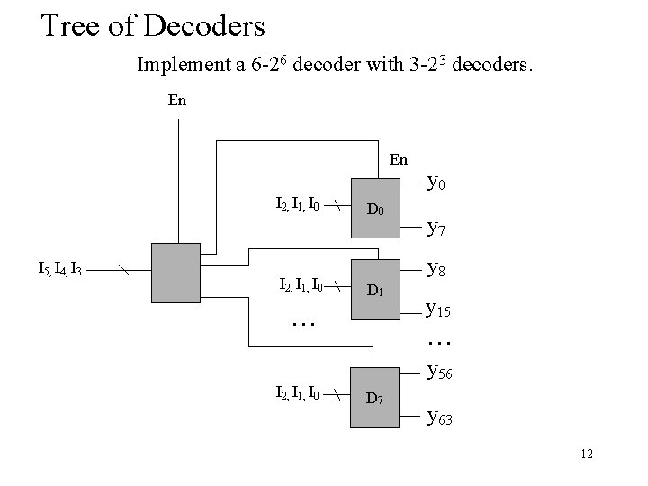 Tree of Decoders Implement a 6 -26 decoder with 3 -23 decoders. En En
