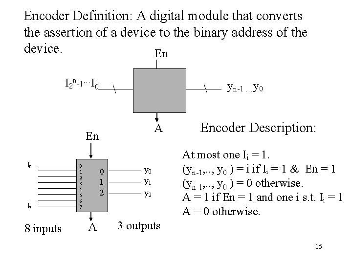 Encoder Definition: A digital module that converts the assertion of a device to the