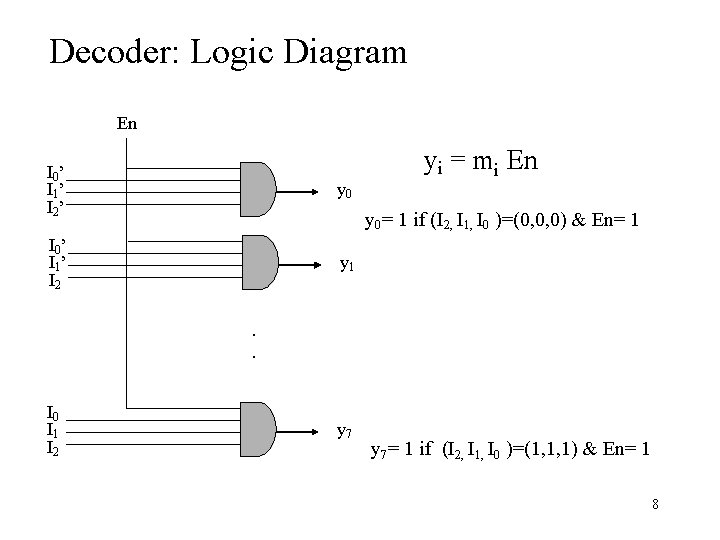 Decoder: Logic Diagram En I 0 ’ I 1 ’ I 2 ’ y Decoder: Logic Diagram En I 0 ’ I 1 ’ I 2 ’ y