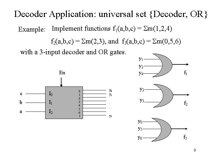 Decoder Application: universal set {Decoder, OR} Example: Implement functions f 1(a, b, c) =