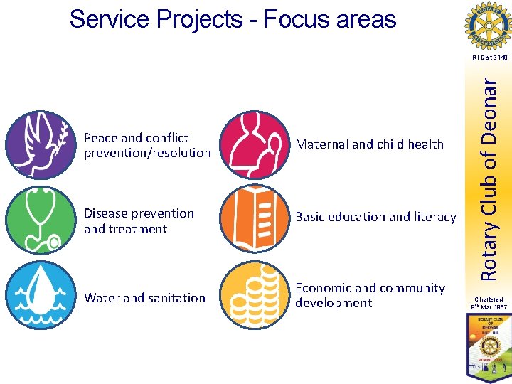 Service Projects - Focus areas Peace and conflict prevention/resolution Maternal and child health Disease