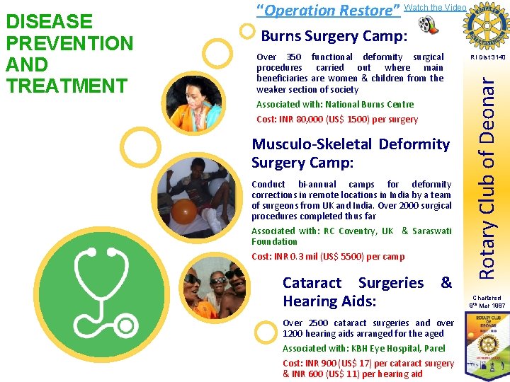 Over 350 functional deformity surgical procedures carried out where main beneficiaries are women &