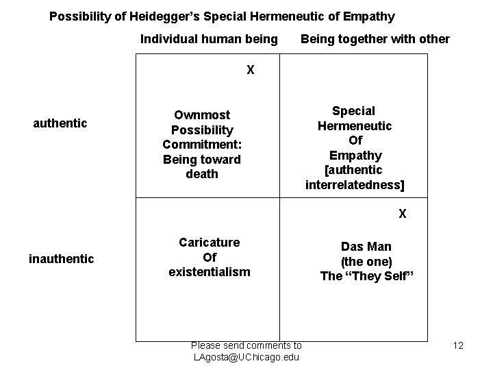 Possibility of Heidegger’s Special Hermeneutic of Empathy Individual human being Being together with other