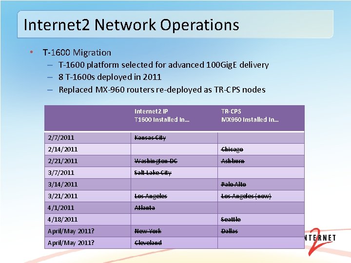 Internet 2 Network Operations • T-1600 Migration – T-1600 platform selected for advanced 100
