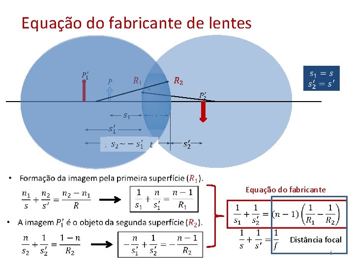 Equação do fabricante de lentes Equação do fabricante Distância focal 6 