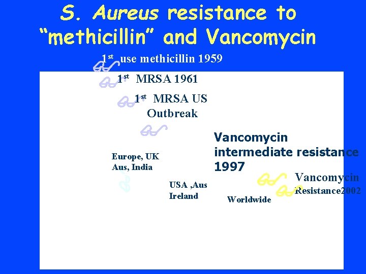 S. Aureus resistance to “methicillin” and Vancomycin 1 use methicillin 1959 1 MRSA 1961