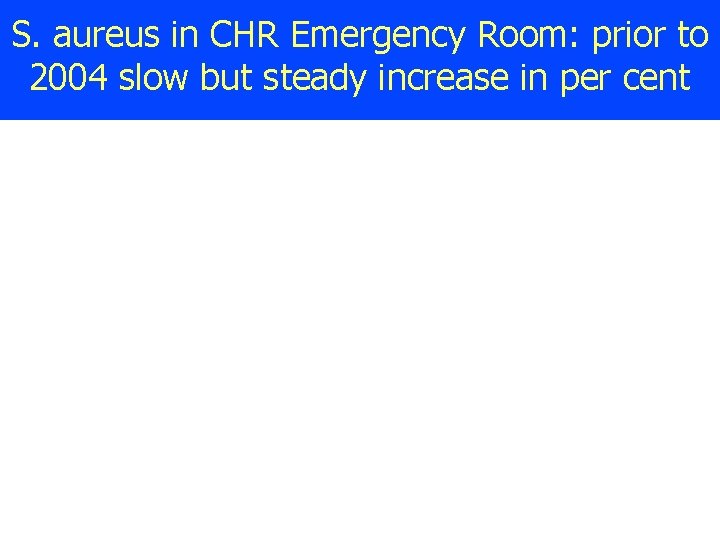 S. aureus in CHR Emergency Room: prior to 2004 slow but steady increase in