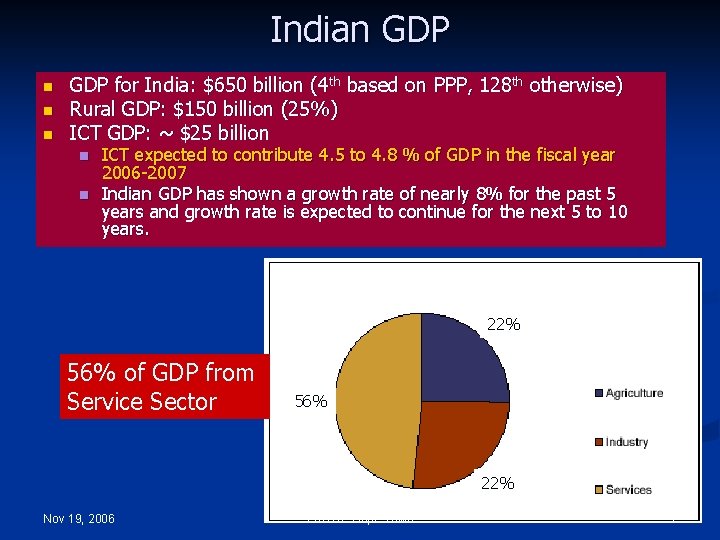 Indian GDP n n n GDP for India: $650 billion (4 th based on