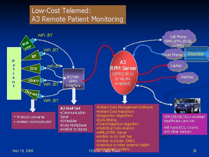 Low-Cost Telemed: A 3 Remote Patient Monitoring Wi. Fi /BT b We cam P