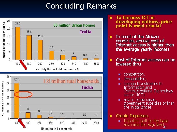 Concluding Remarks n To harness ICT in developing nations, price point is most crucial