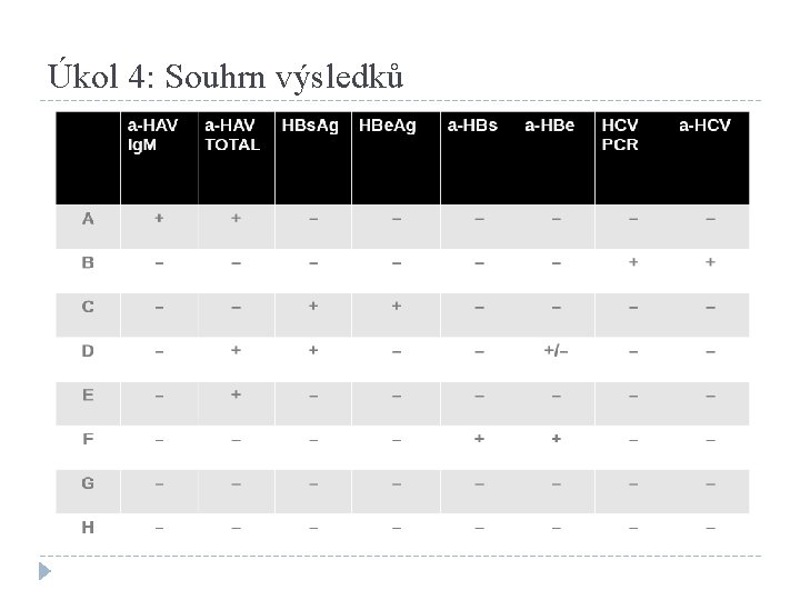 Úkol 4: Souhrn výsledků 