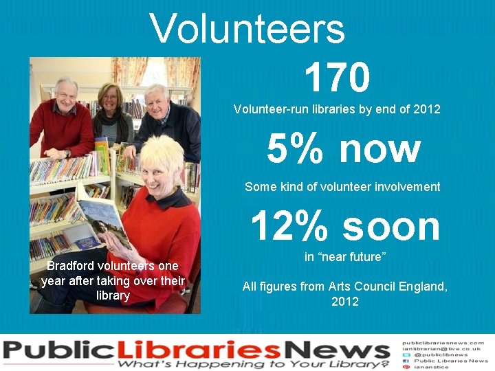 Volunteers 170 Volunteer-run libraries by end of 2012 5% now Some kind of volunteer