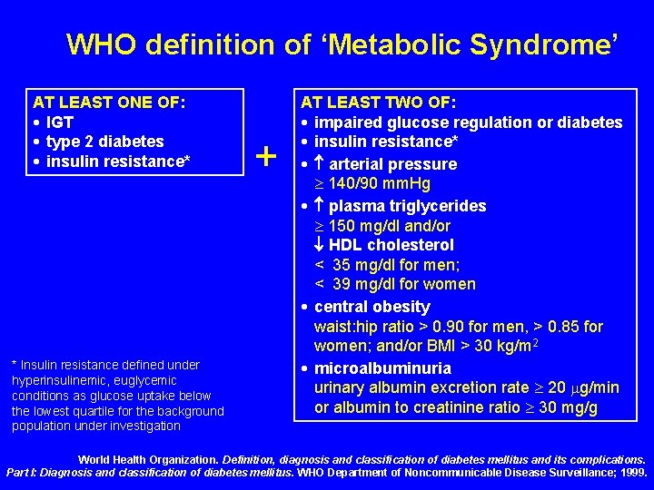 WHO definition of ‘Metabolic Syndrome’ AT LEAST ONE OF: • IGT • type 2 WHO definition of ‘Metabolic Syndrome’ AT LEAST ONE OF: • IGT • type 2