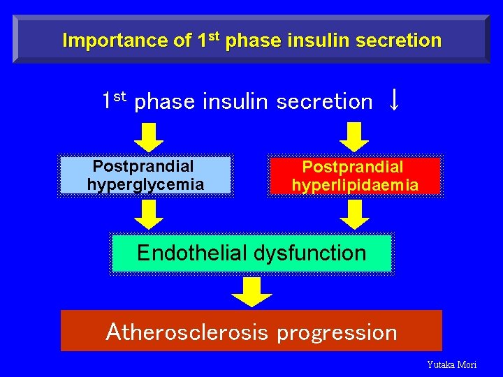 Importance of 1 st phase insulin secretion ↓ Postprandial hyperglycemia Postprandial hyperlipidaemia Endothelial dysfunction Importance of 1 st phase insulin secretion ↓ Postprandial hyperglycemia Postprandial hyperlipidaemia Endothelial dysfunction