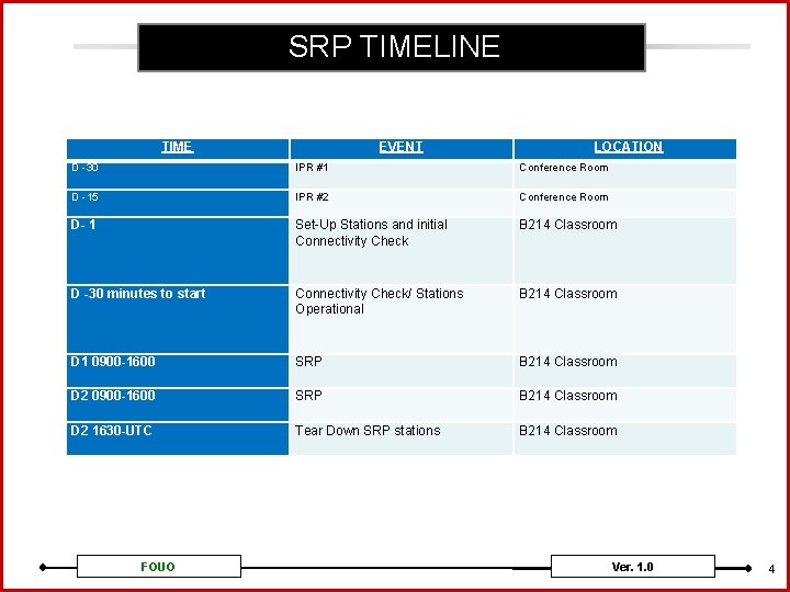 SRP TIMELINE TIME EVENT LOCATION D -30 IPR #1 Conference Room D -15 IPR