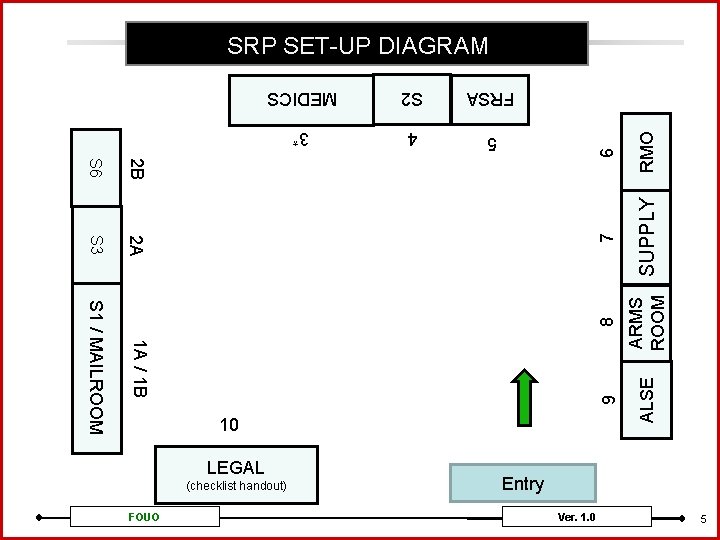 3* 4 5 SUPPLY ARMS ROOM ALSE 1 A / 1 B FOUO 7
