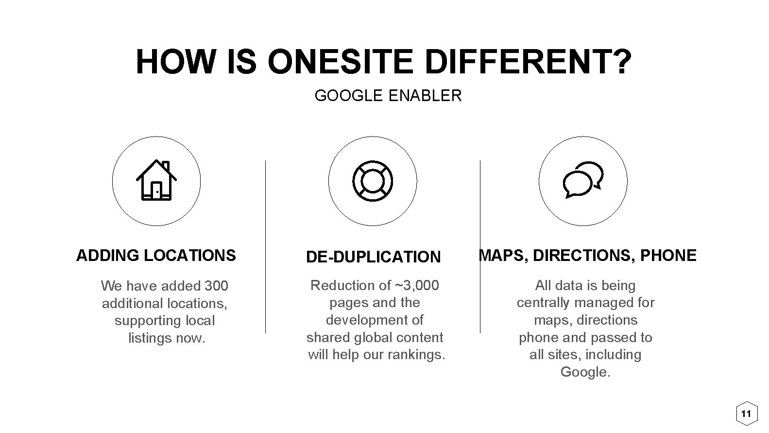 HOW IS ONESITE DIFFERENT? GOOGLE ENABLER ADDING LOCATIONS We have added 300 additional locations,