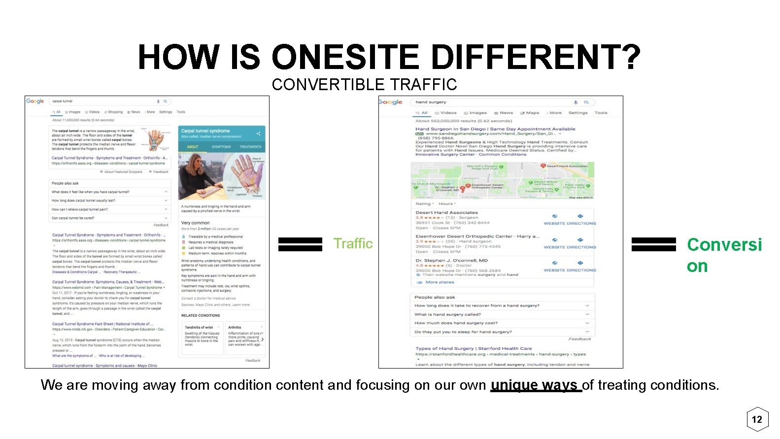 HOW IS ONESITE DIFFERENT? CONVERTIBLE TRAFFIC Traffic Conversi on We are moving away from