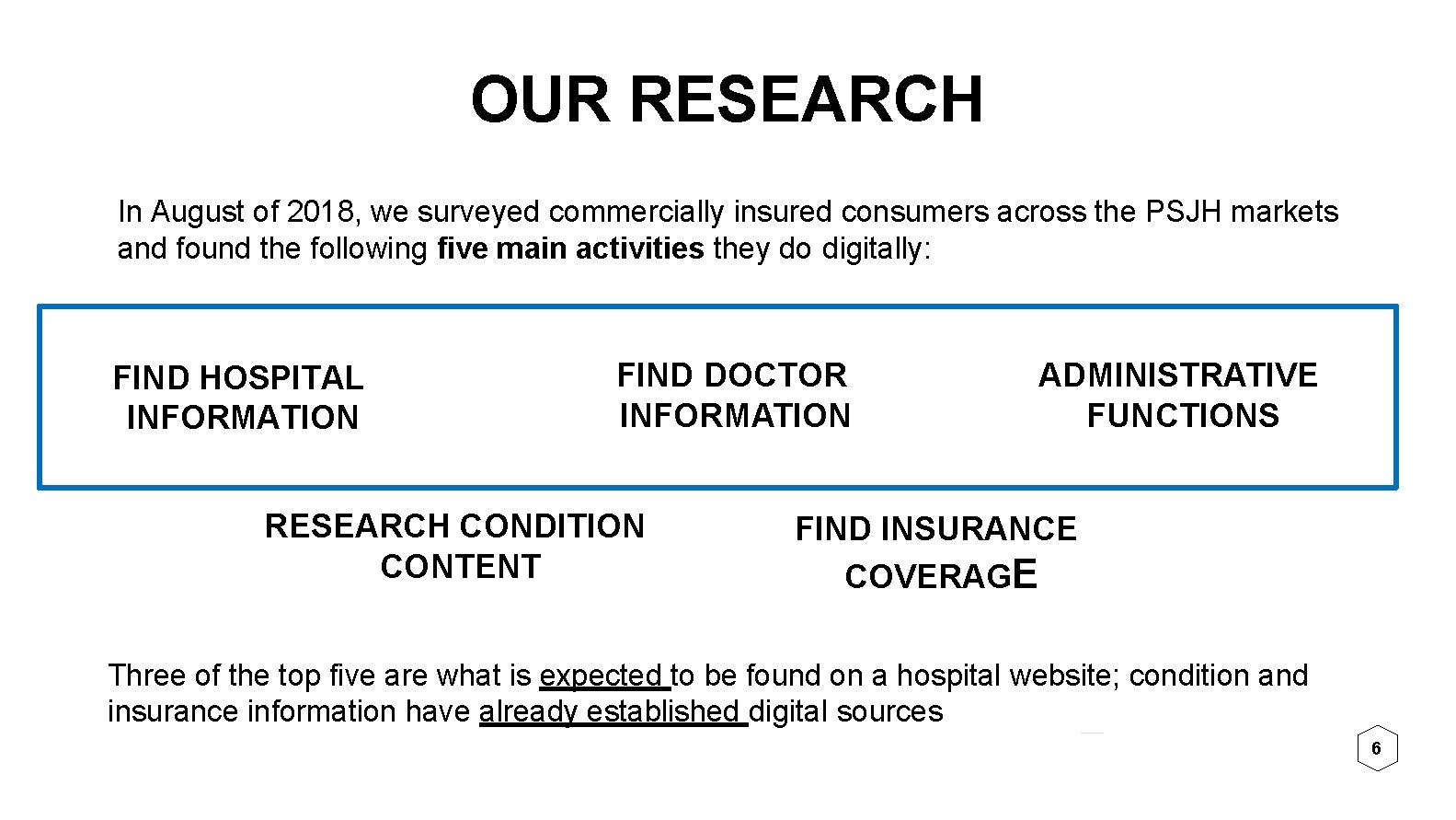 OUR RESEARCH In August of 2018, we surveyed commercially insured consumers across the PSJH