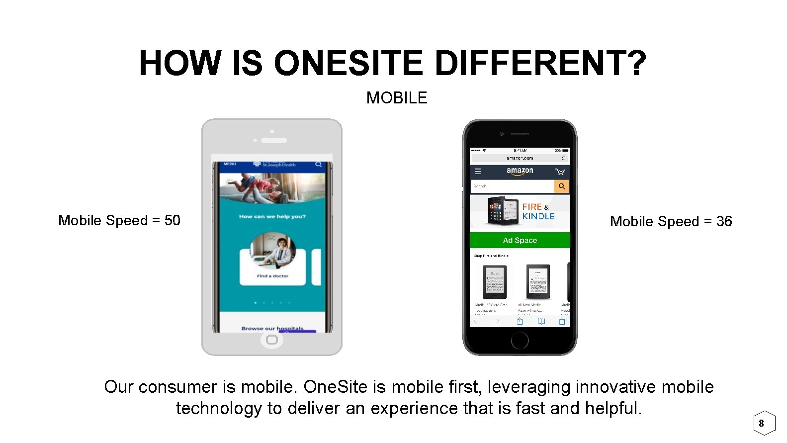 HOW IS ONESITE DIFFERENT? MOBILE Mobile Speed = 50 Mobile Speed = 36 Our