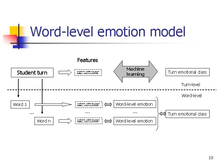 Word-level emotion model Features Student turn 321654615, asdakd, 342. 234234 Asdhkas, a 34334, 324, Word-level emotion model Features Student turn 321654615, asdakd, 342. 234234 Asdhkas, a 34334, 324,