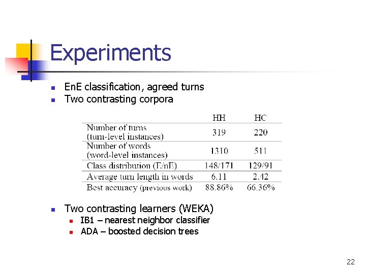 Experiments n En. E classification, agreed turns Two contrasting corpora n Two contrasting learners Experiments n En. E classification, agreed turns Two contrasting corpora n Two contrasting learners