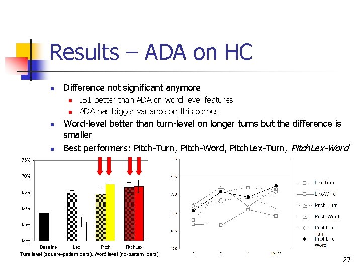 Results – ADA on HC n Difference not significant anymore n n IB 1 Results – ADA on HC n Difference not significant anymore n n IB 1