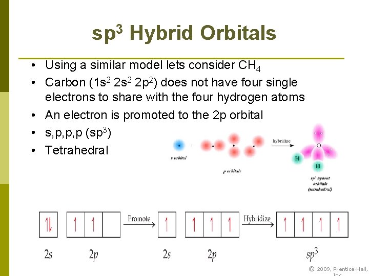 sp 3 Hybrid Orbitals • Using a similar model lets consider CH 4 •