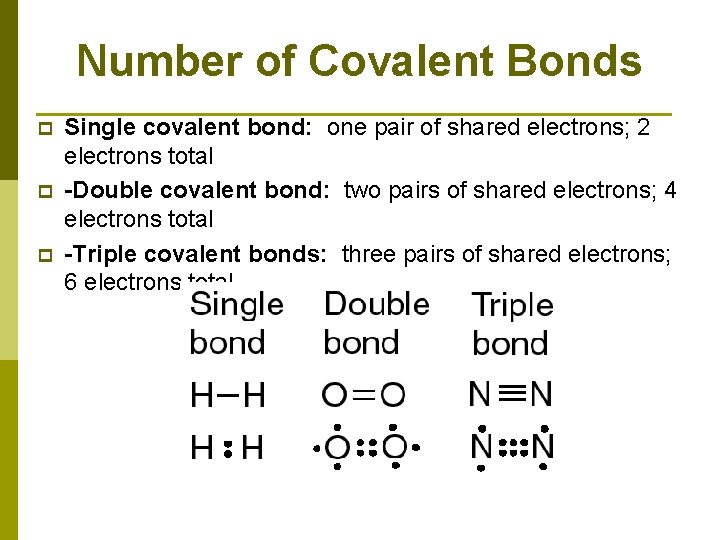Number of Covalent Bonds p p p Single covalent bond: one pair of shared