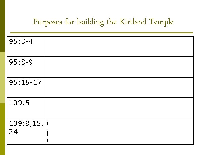 Purposes for building the Kirtland Temple 95: 3 -4 To prepare apostles to prune