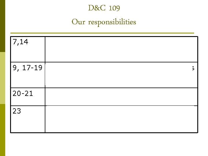 D&C 109 Our responsibilities 7, 14 We should seek diligently to learn by study