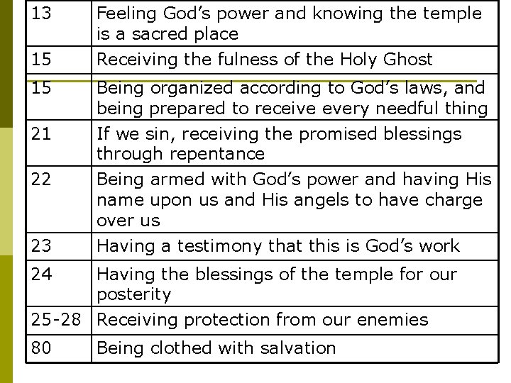 13 15 Feeling God’s power and knowing the temple is a sacred place Receiving