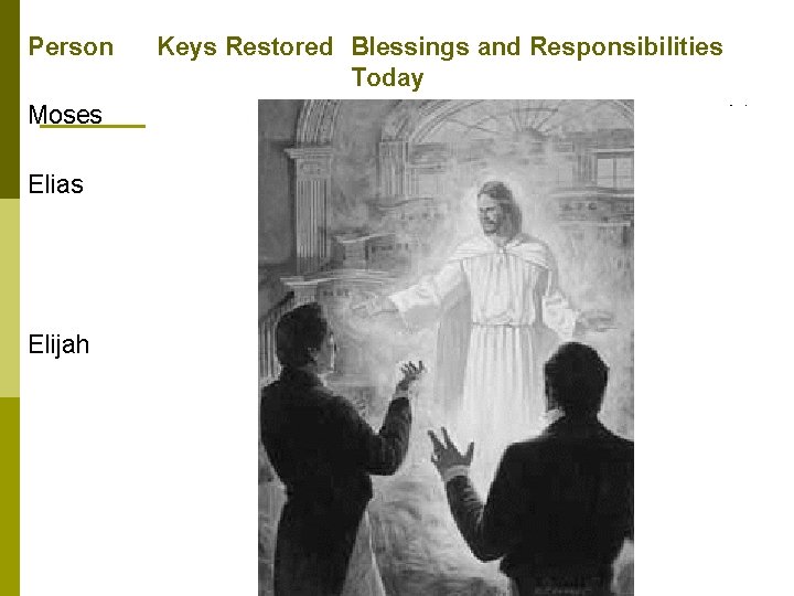 Person Keys Restored Blessings and Responsibilities Today Moses Gathering of Israel The authority to