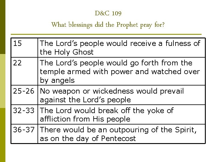 D&C 109 What blessings did the Prophet pray for? 15 The Lord’s people would