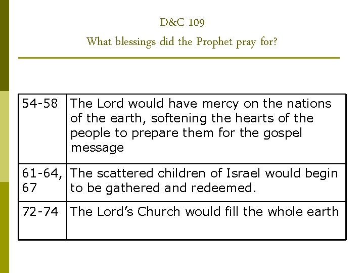 D&C 109 What blessings did the Prophet pray for? 54 -58 The Lord would