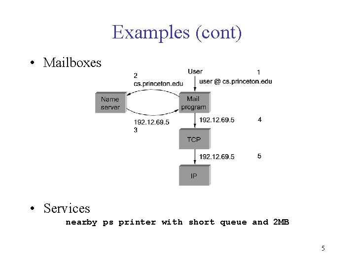 Examples (cont) • Mailboxes • Services nearby ps printer with short queue and 2