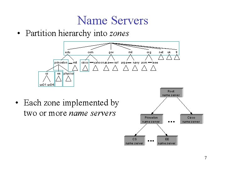 Name Servers • Partition hierarchy into zones com edu princeton cs ■■■ mit cisco